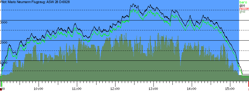 Barometer